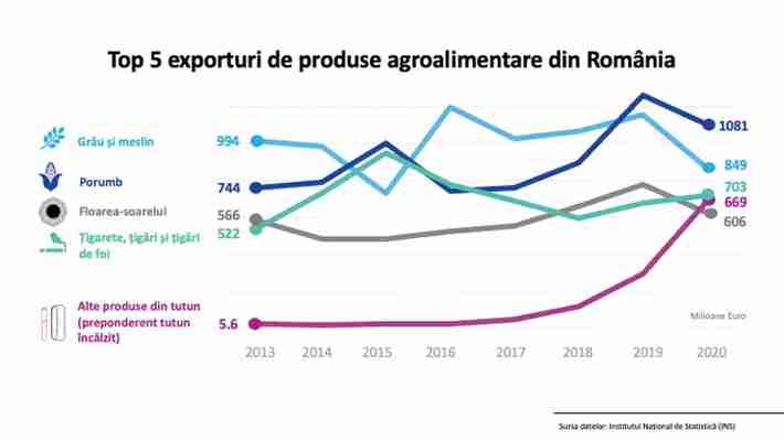 Philip Morris International investește peste 100 de milioane de dolari în fabrica din Otopeni – suma se adaugă la investițiile de 500 milioane USD făcute deja începând din 2017