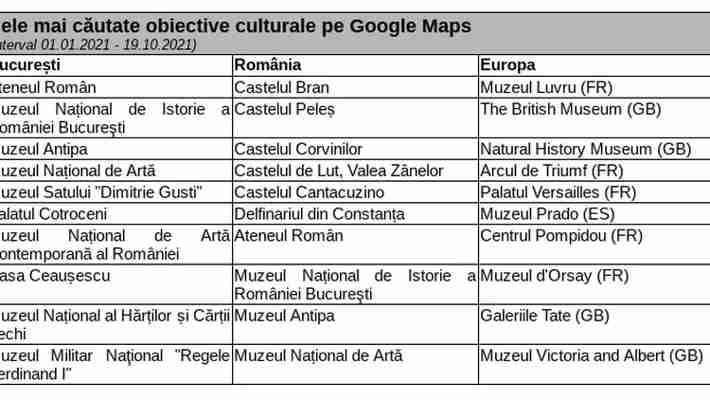 Minivacanța de 1 decembrie: Cele mai căutate obiective din Google Maps și ponturi de călătorie