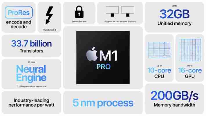 Apple anunță noile MacBook Pro de 14 și 16 cu procesoare M1 Pro/Max și ecrane HDR cu „notch”