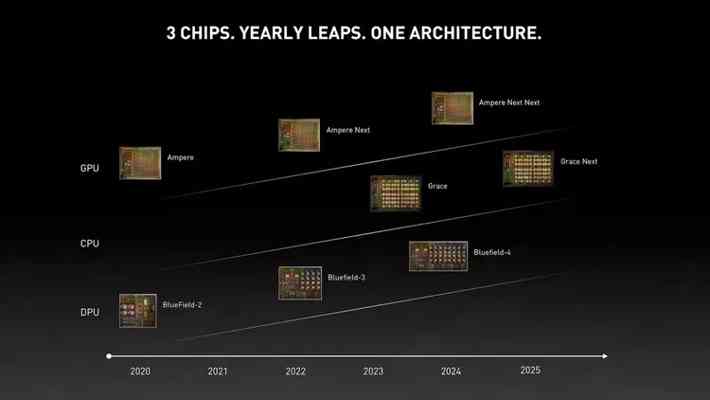 NVIDIA anunță Grace, primele sale procesoare ARM pentru servere