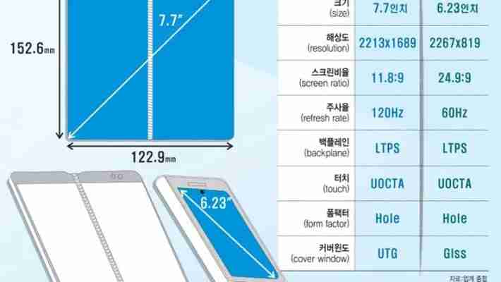 Samsung ar putea încadra Fold 2 în seria Galaxy Z. Noi detalii despre ecran